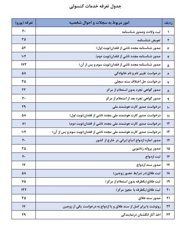 تعرفه 1